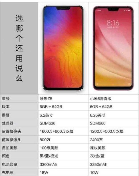 Сравнение спецификаций Lenovo Z5 и Xiaomi Mi 8 Lite